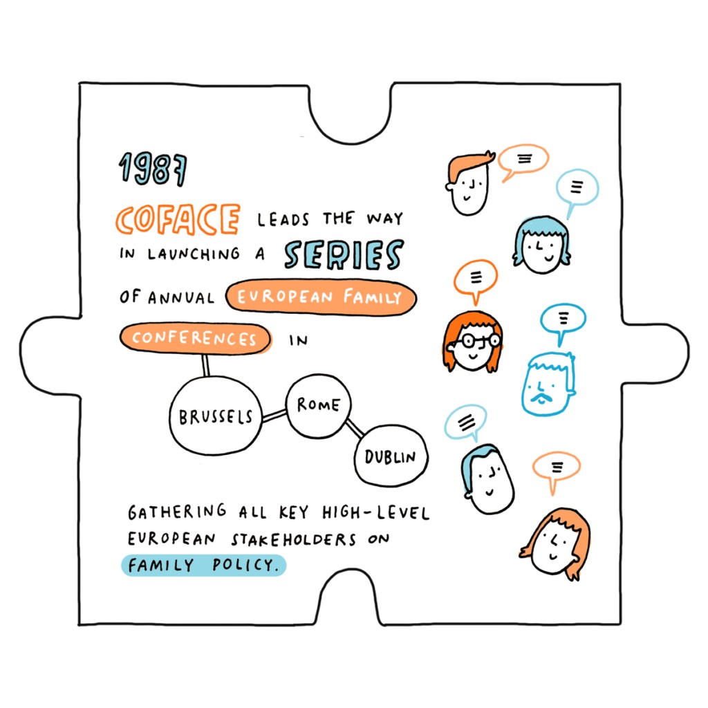 COFACE milestones European Family Conferences