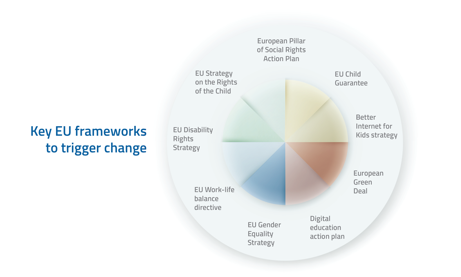 Key EU framework
