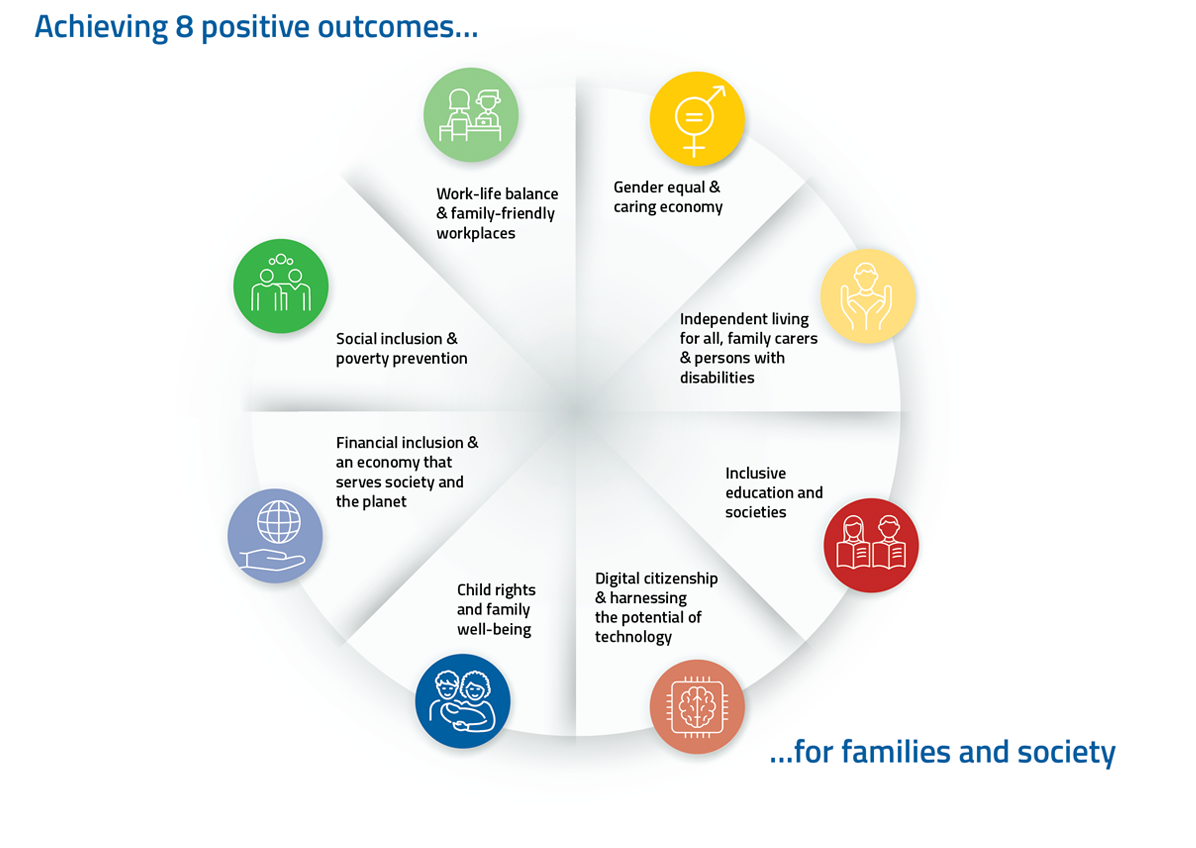 outcomes (2)